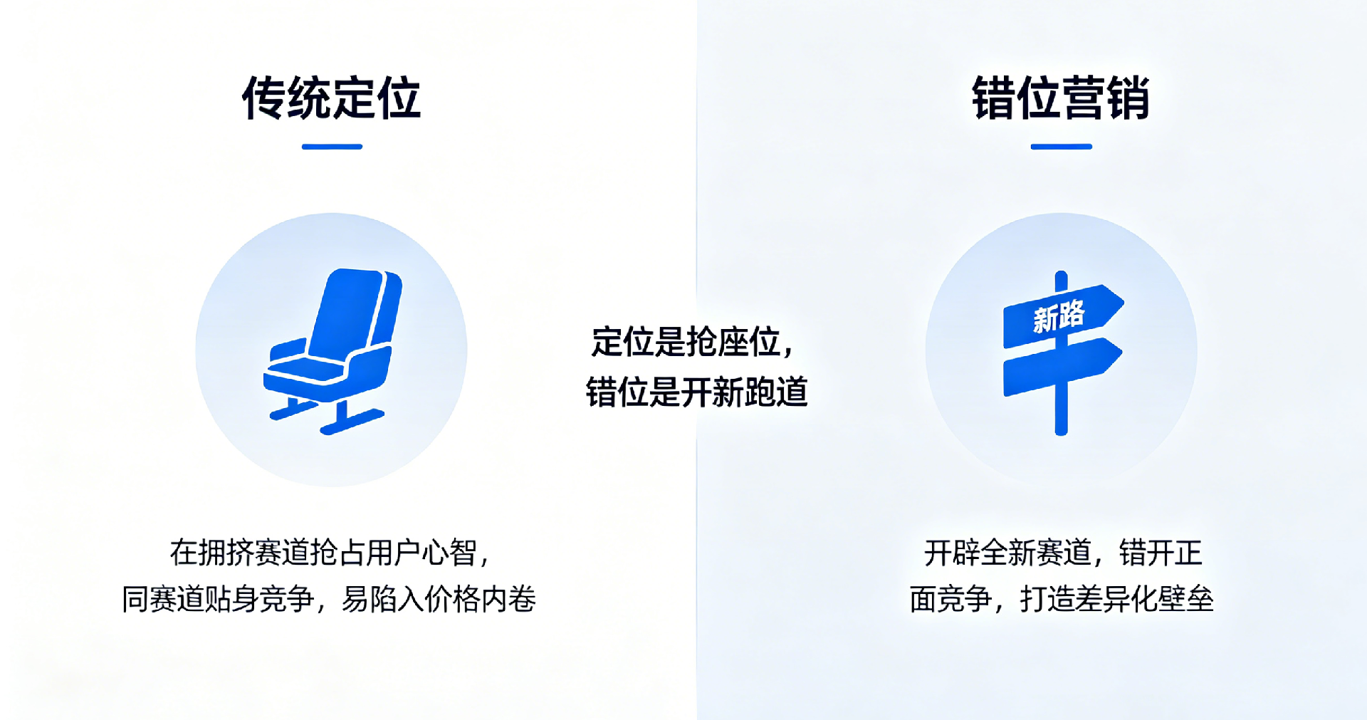 1789012125132640.png 爆品营销模式配图方案 (5).png