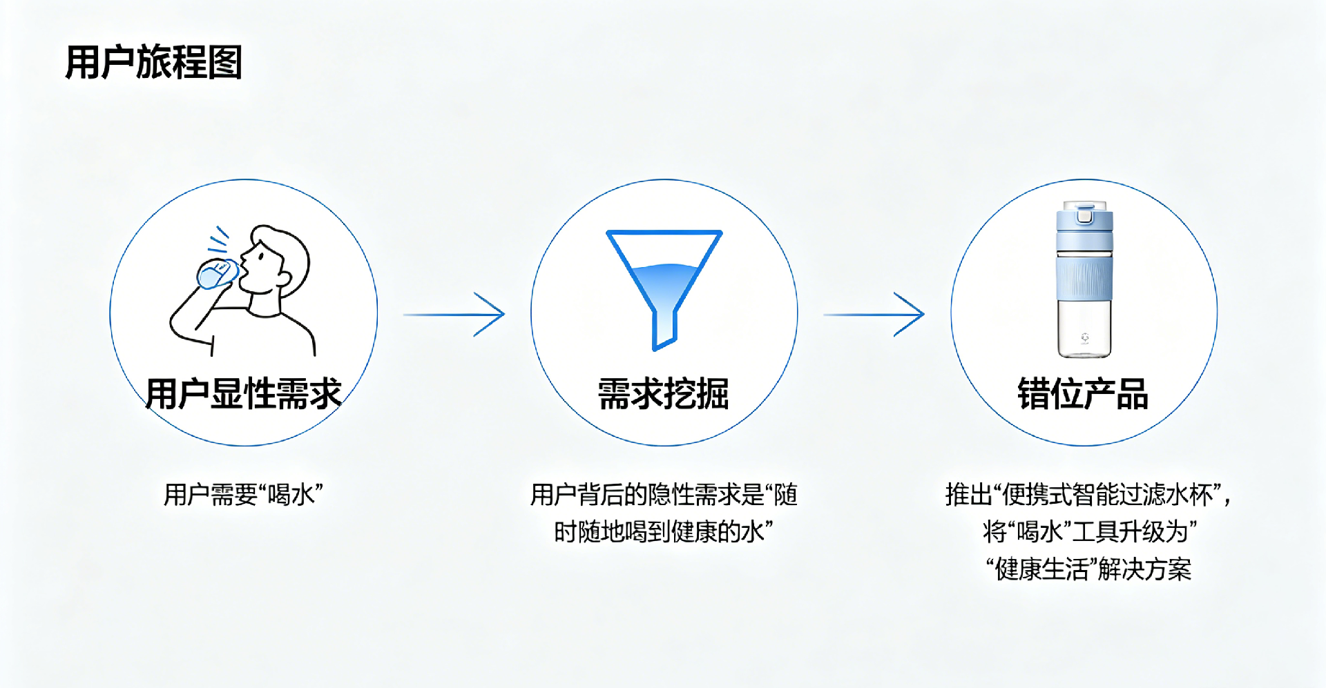 1789018462457169.png 爆品营销模式配图方案 (10).png