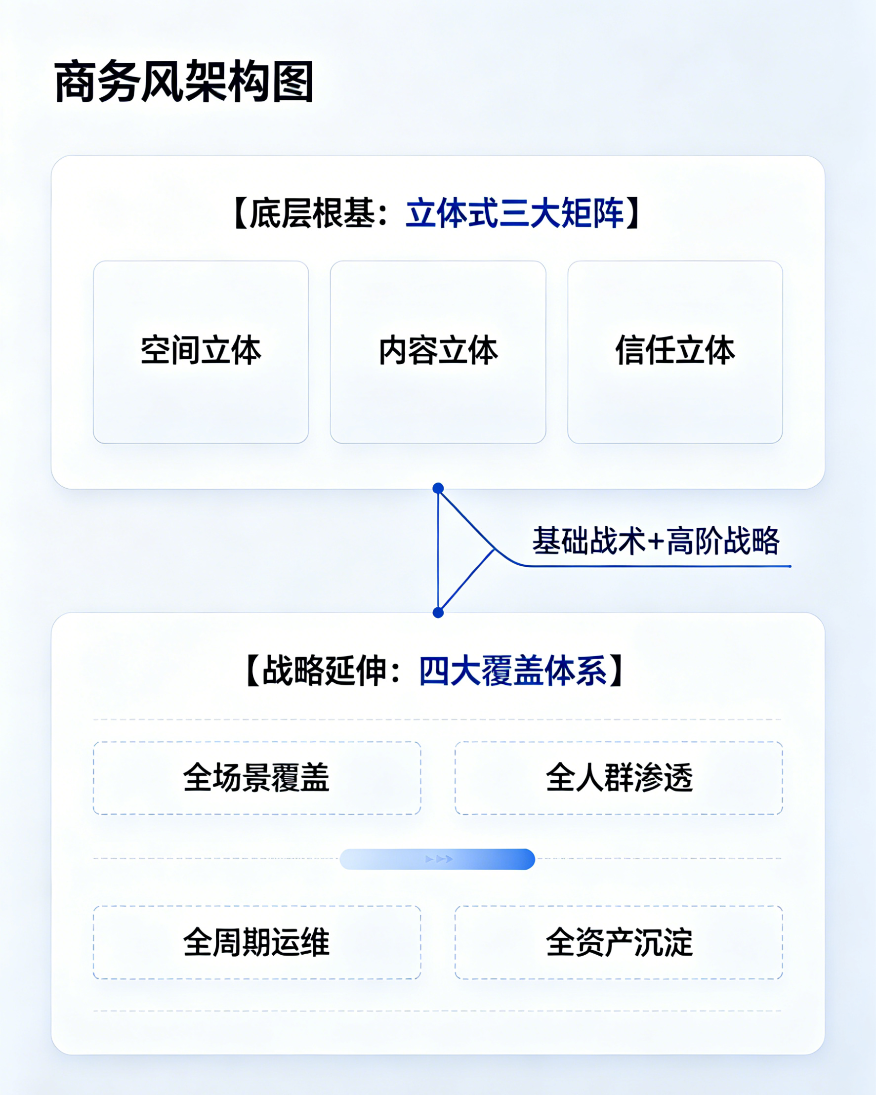 1789019276466604.png 爆品营销模式配图方案 (3).png