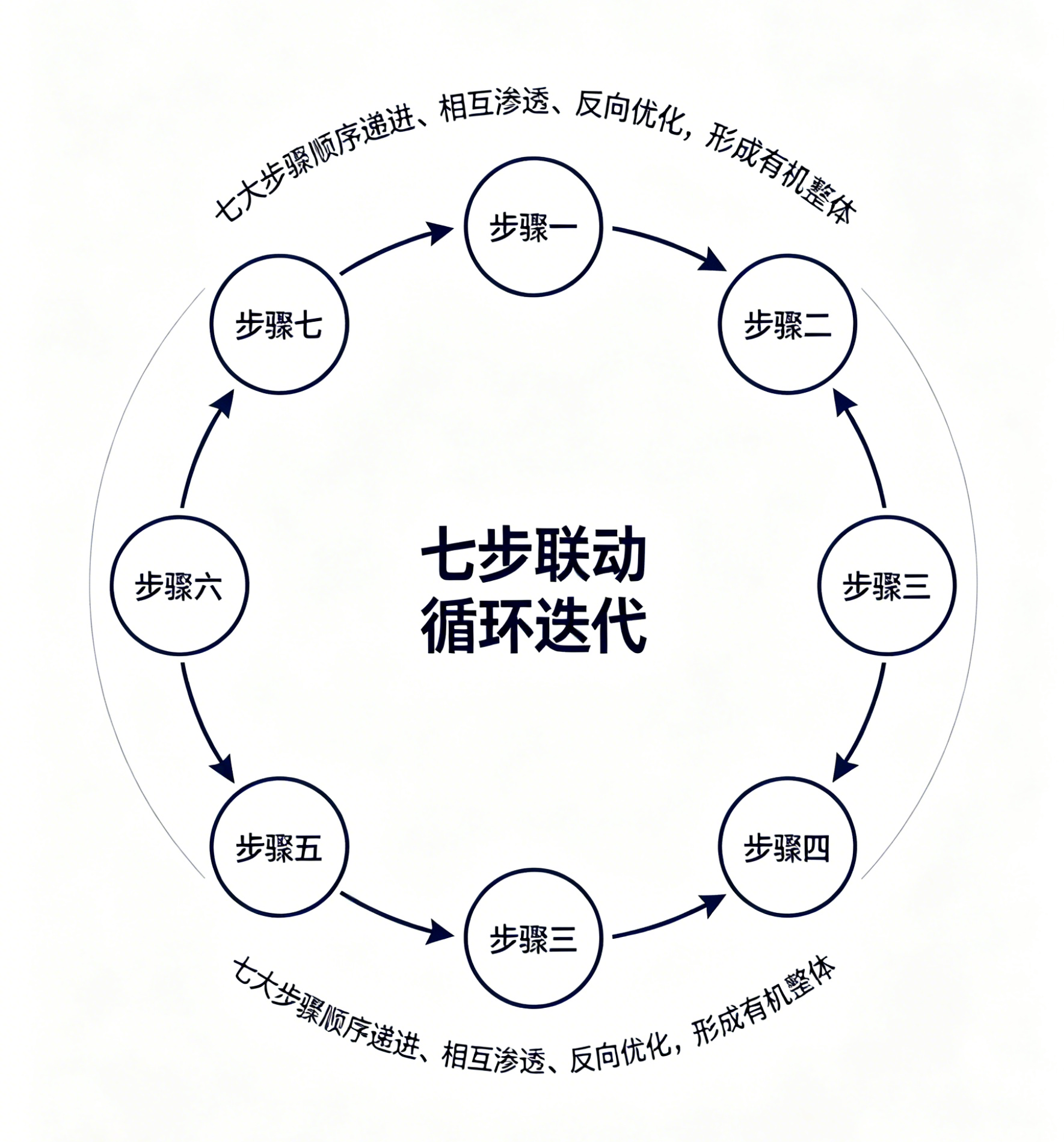 1789026202137278.png 爆品营销模式配图方案 (3).png