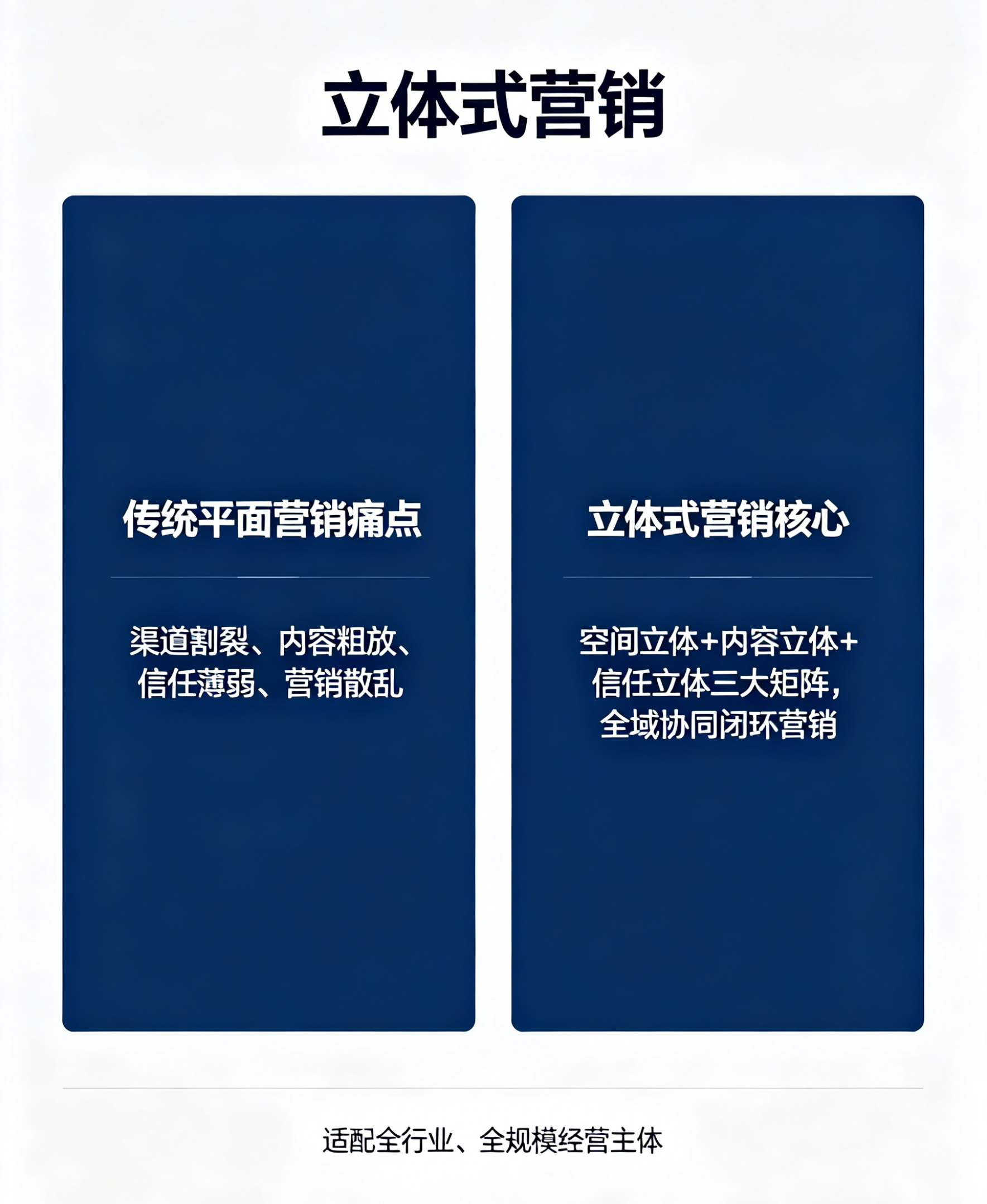 1789027390161813.png 爆品营销模式配图方案 (3).png