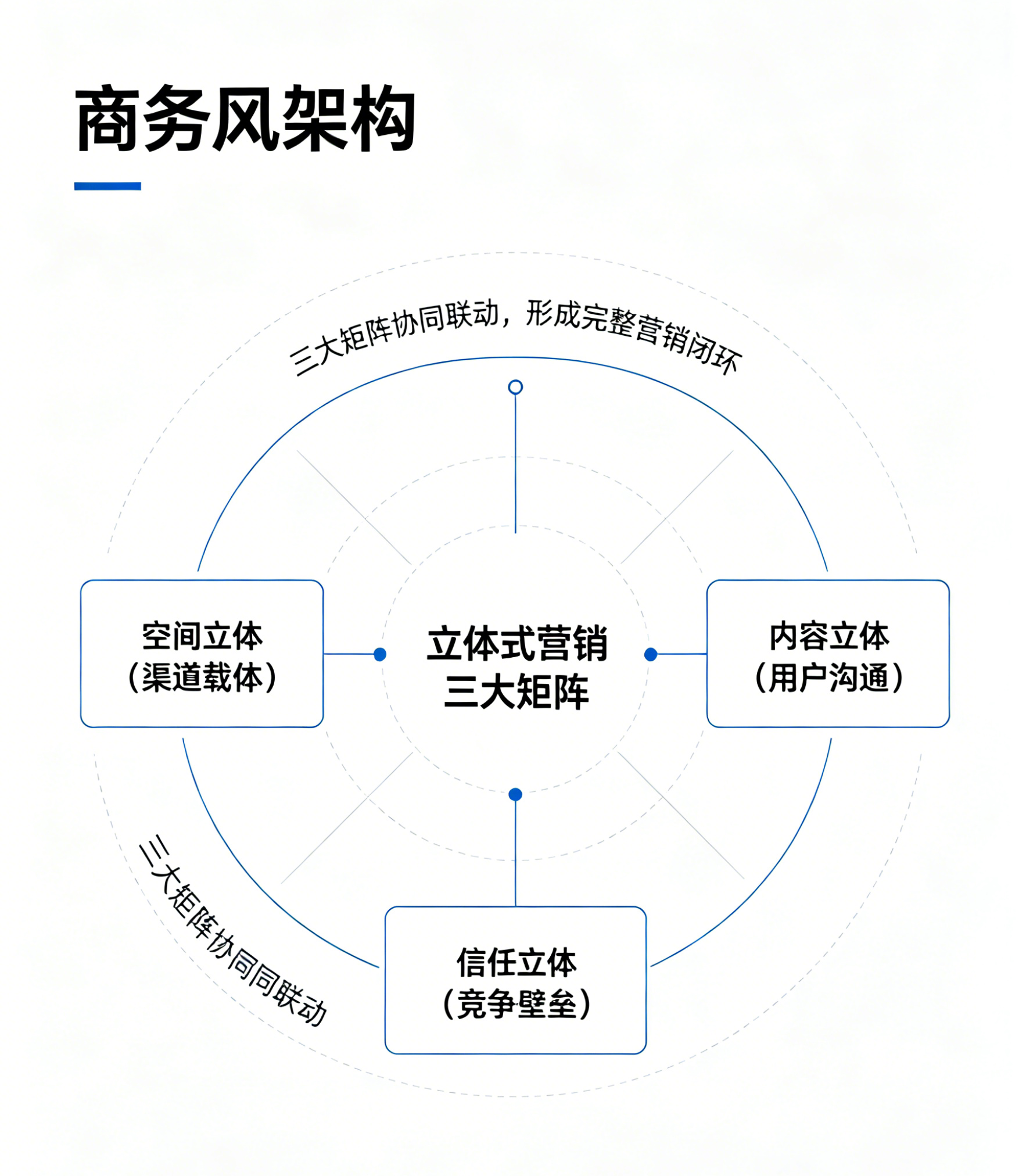 1789028071201591.png 爆品营销模式配图方案 (6).png