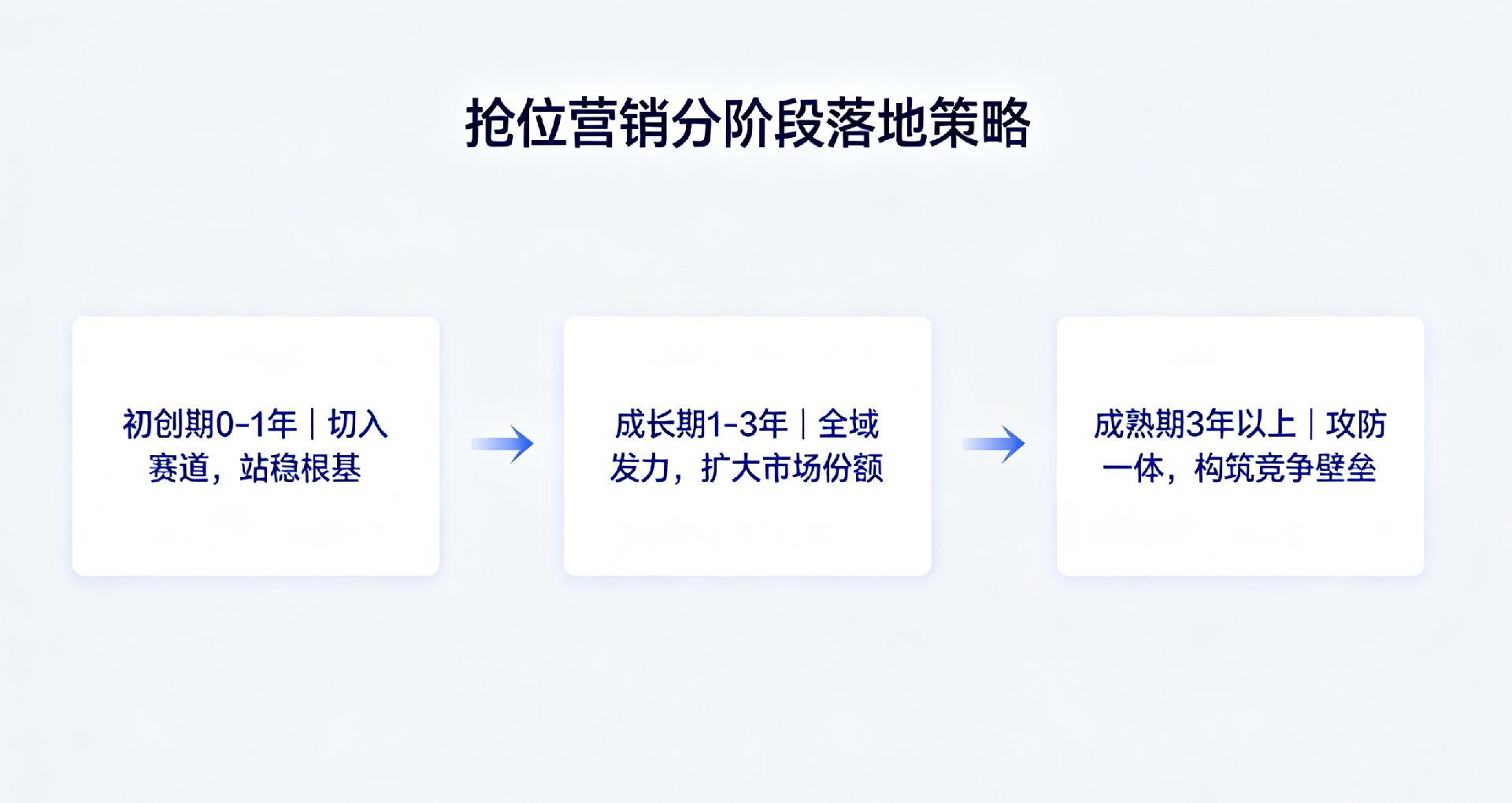1789033073212046.png 爆品营销模式配图方案 (3).png