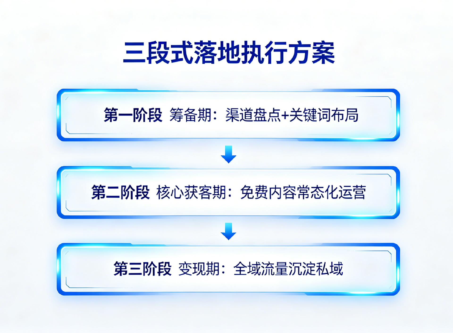 爆品营销模式配图方案 (3).png