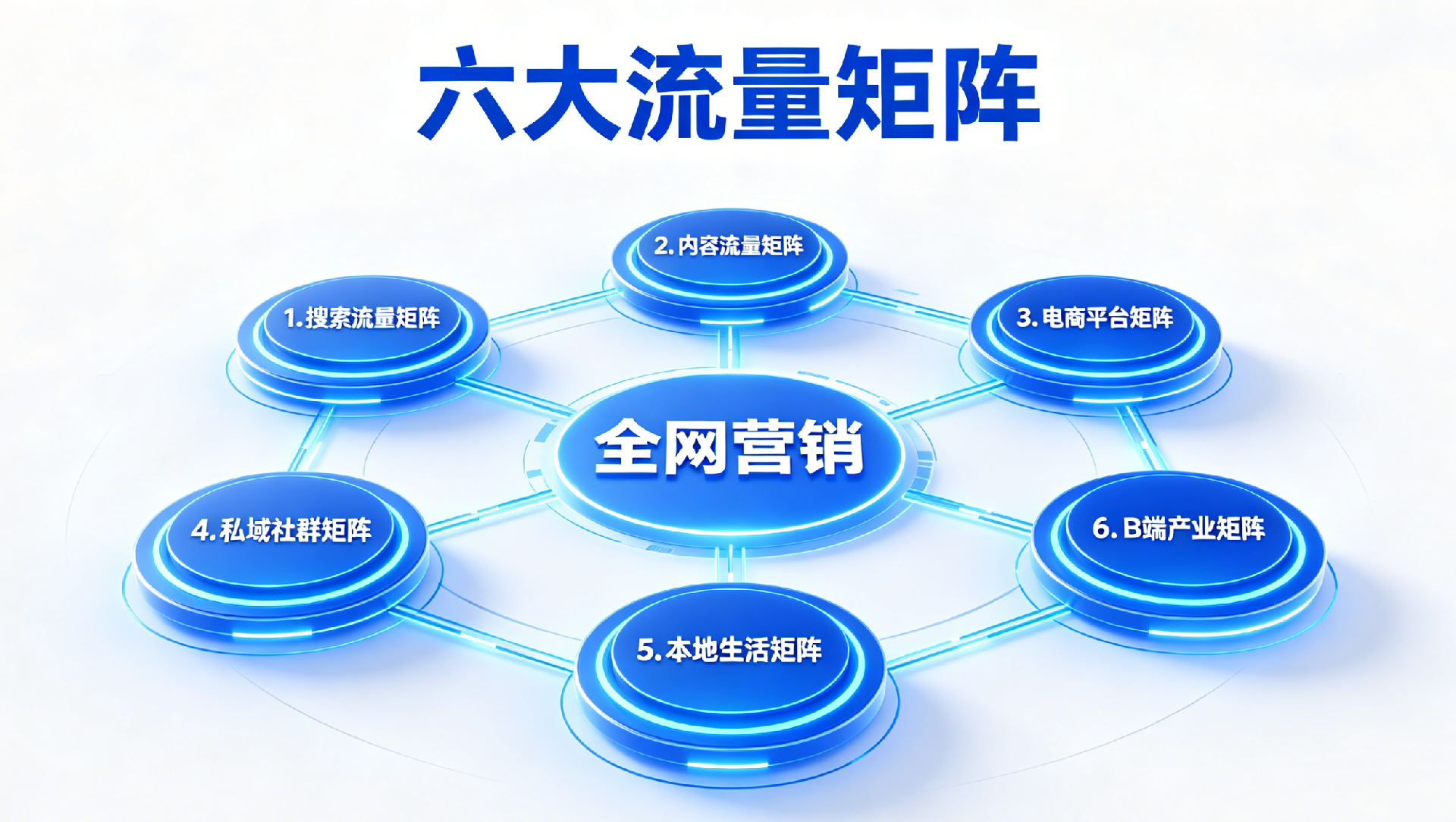 爆品营销模式配图方案.png
